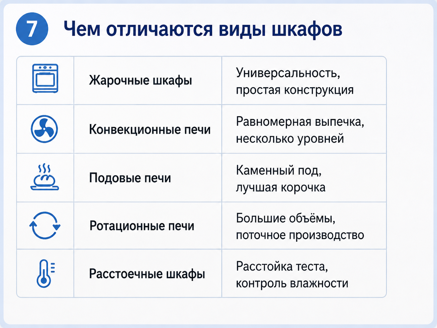 Чем отличаются пекарские шкафы ABAT