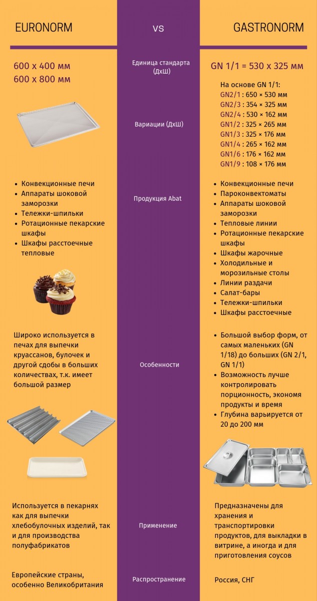 Купить Конвекционная печь КЭП-6П