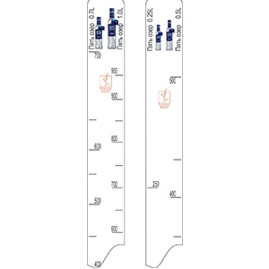 Купить линейка пять озер 0. 25, 0. 5, 0. 7, 1л; пластик; l=28, b=2см; белый